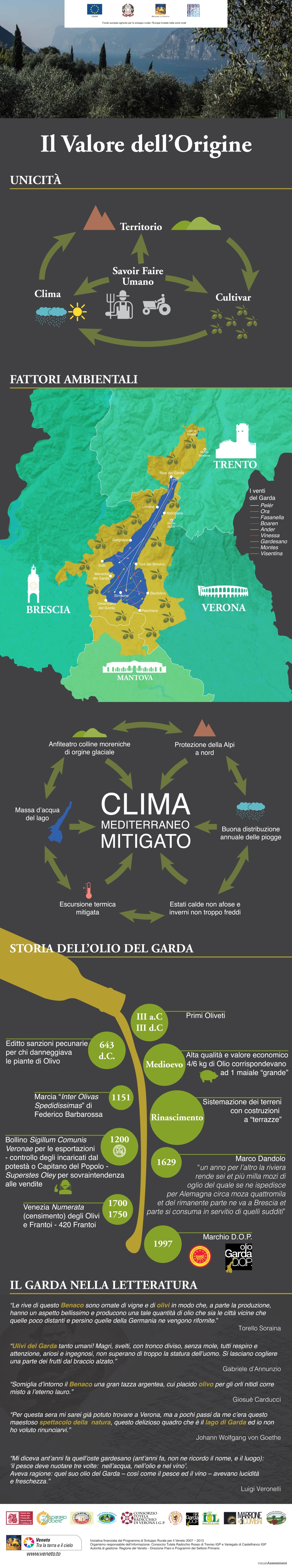 Il territorio