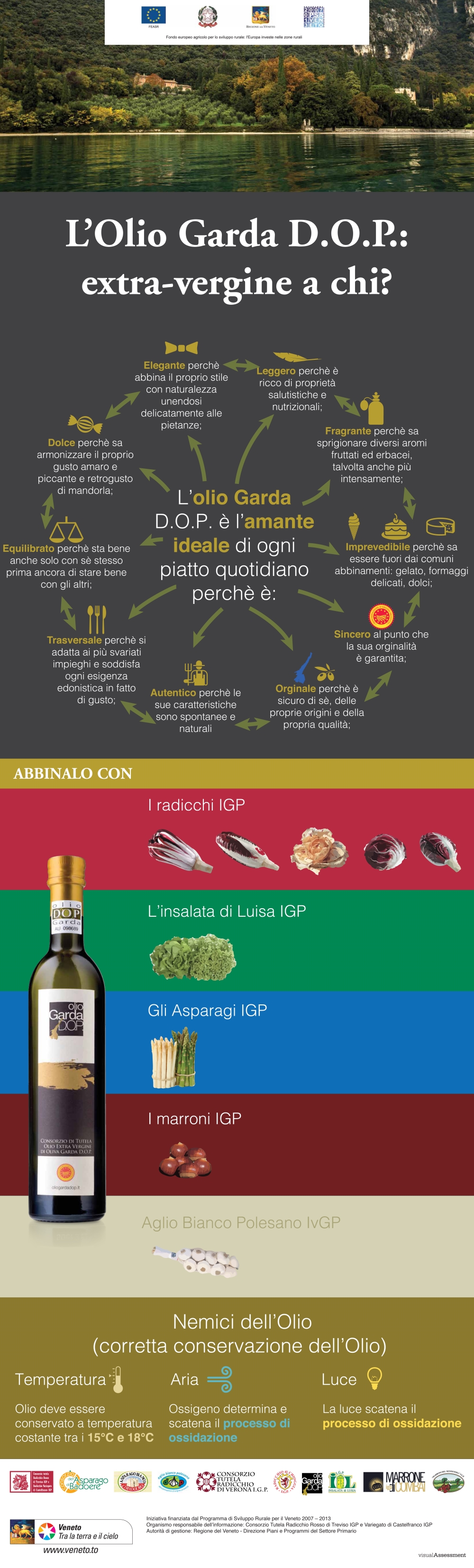 OGD-LolioGardaDOPinPratica-AbbinamentiUsoImpiego#3
