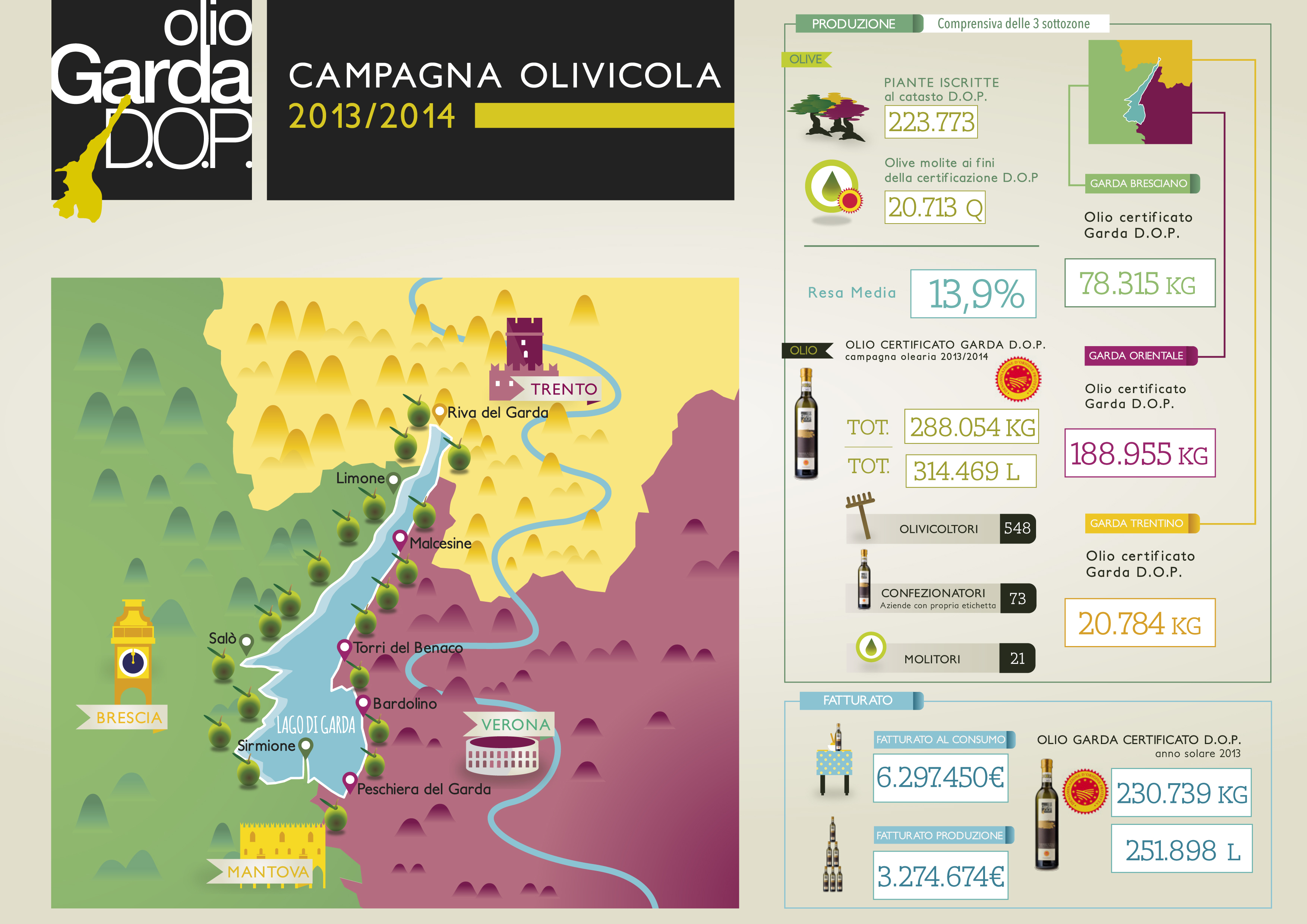 Campagna olivicola 2013/14
