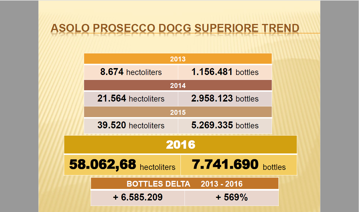 Bottiglie 2013 - 2016